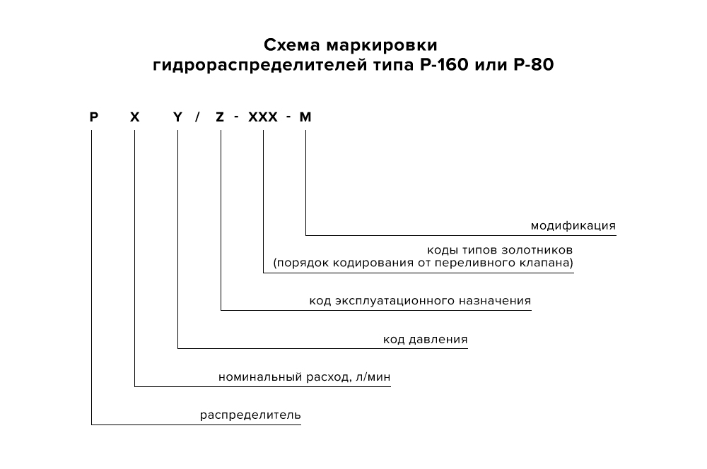 Расшифровка схем гидрораспределителей